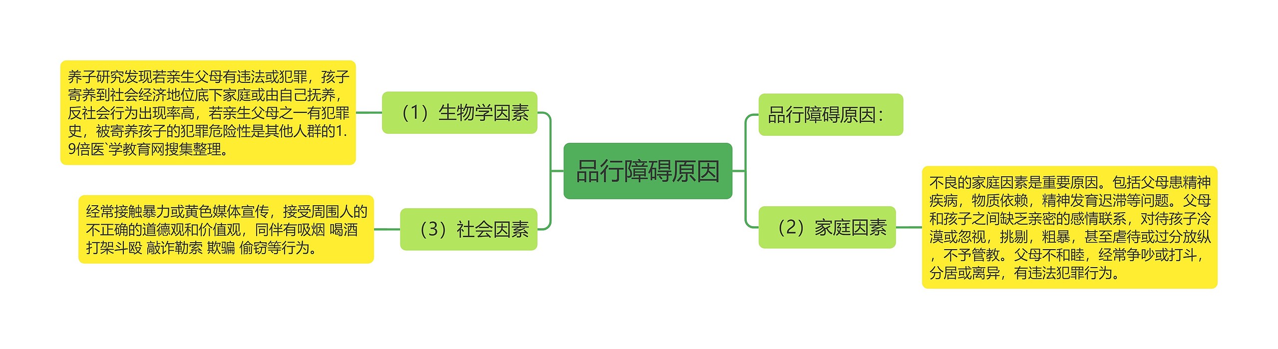 品行障碍原因