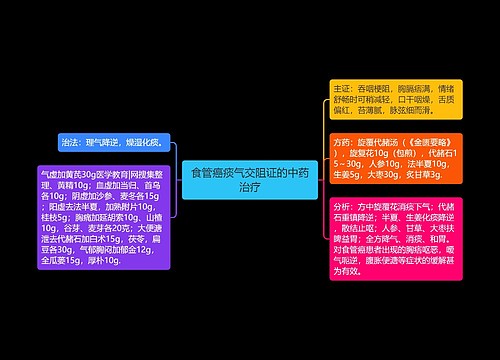 食管癌痰气交阻证的中药治疗