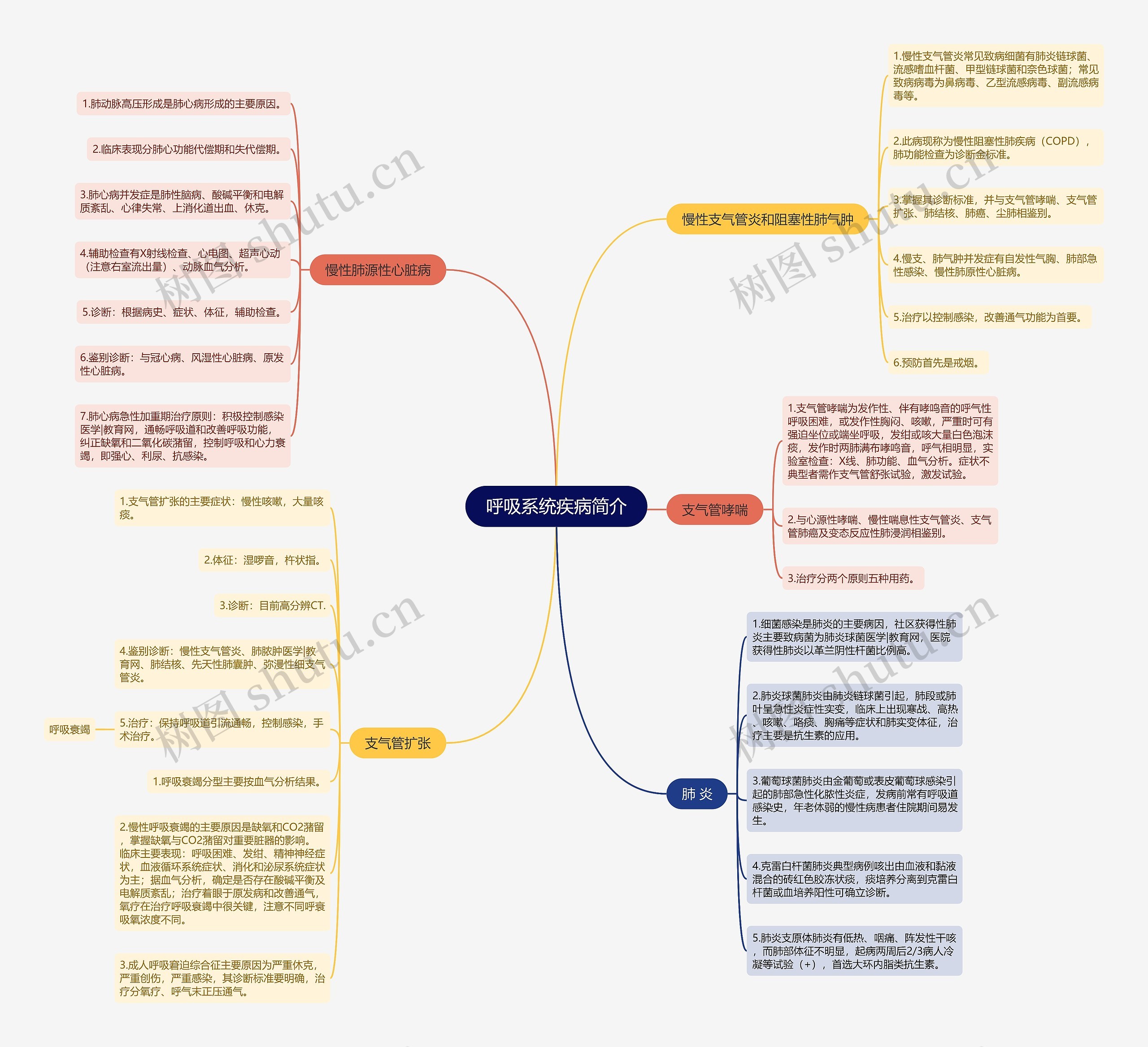 呼吸系统疾病简介 呼吸系统疾病简介