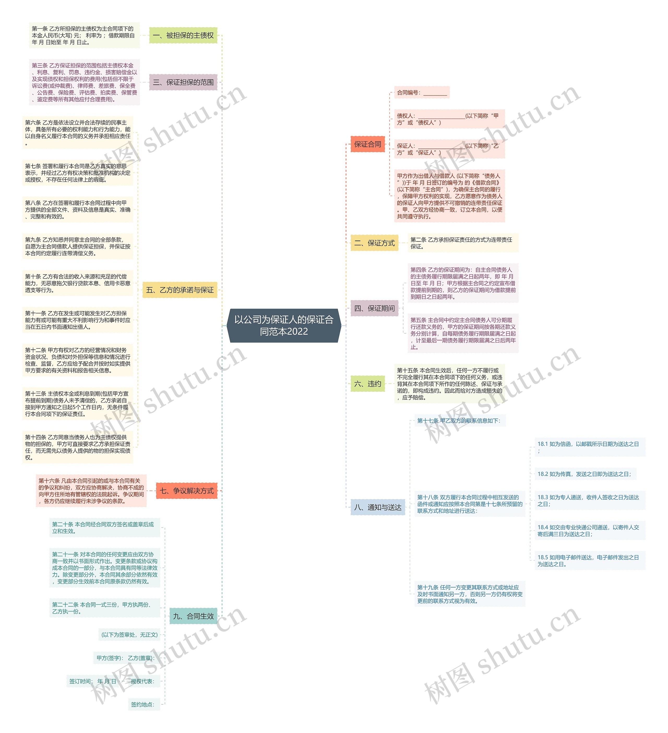 以公司为保证人的保证合同范本2022思维导图