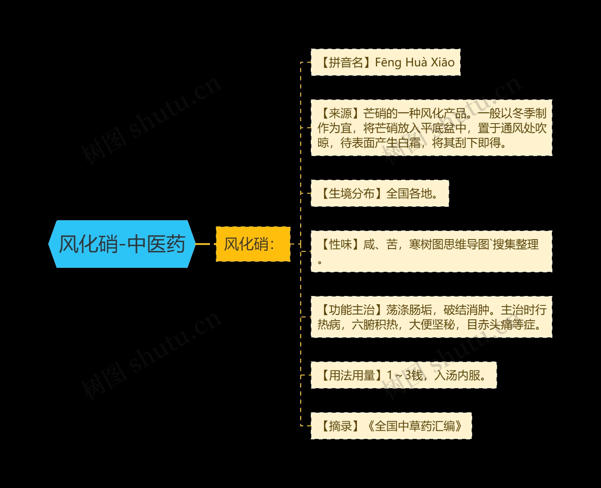 风化硝-中医药 风化硝-中医药
