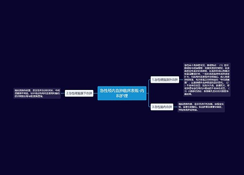 急性颅内血肿临床表现-内科护理