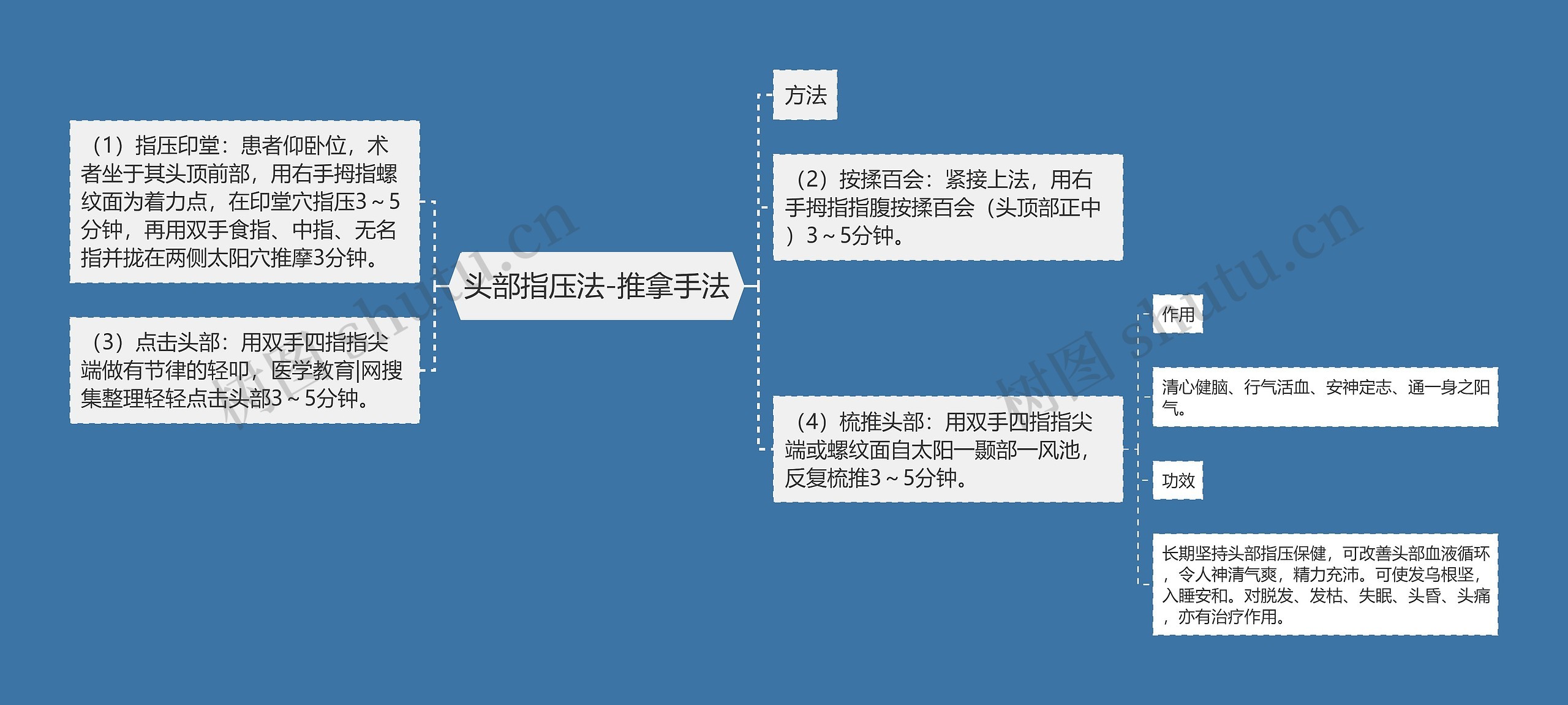 头部指压法-推拿手法