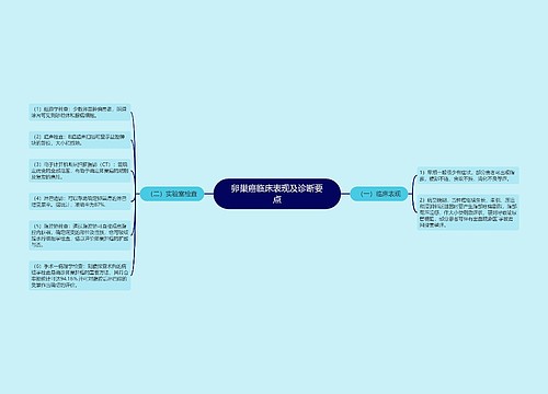 卵巢癌临床表现及诊断要点