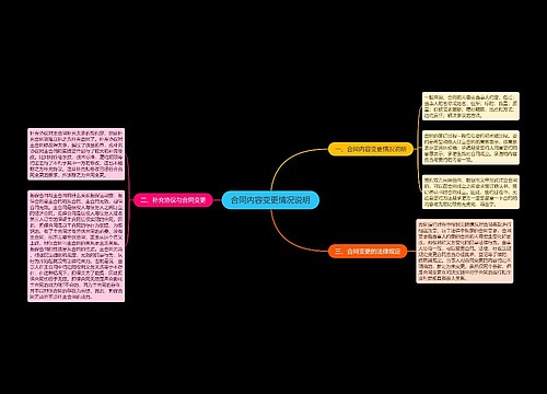 合同内容变更情况说明