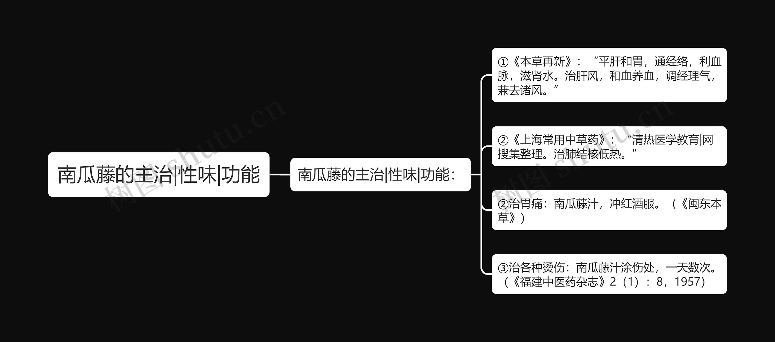 南瓜藤的主治|性味|功能思维导图