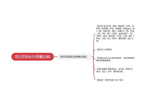 防已饮的处方|用量|功能