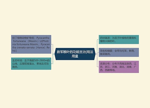 救军粮叶的功能主治|用法用量