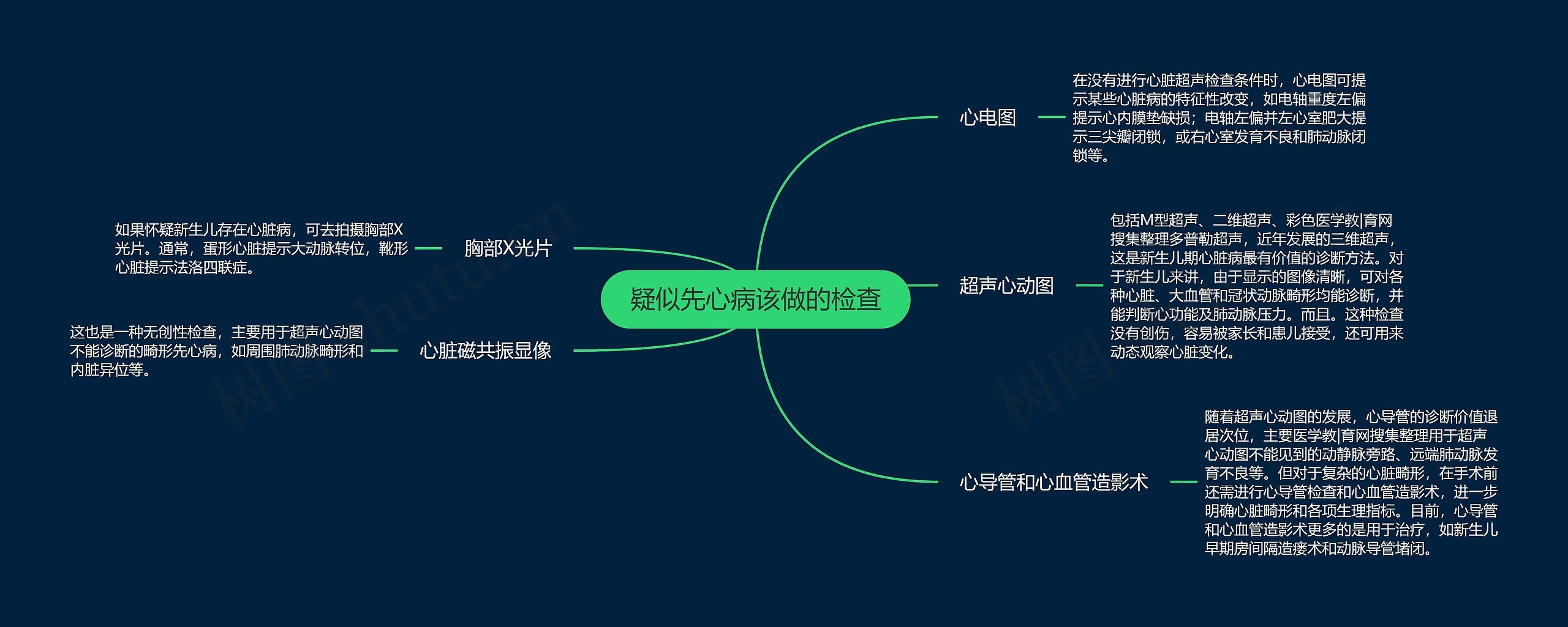 疑似先心病该做的检查思维导图