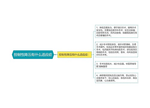 控制性降压有什么适应症