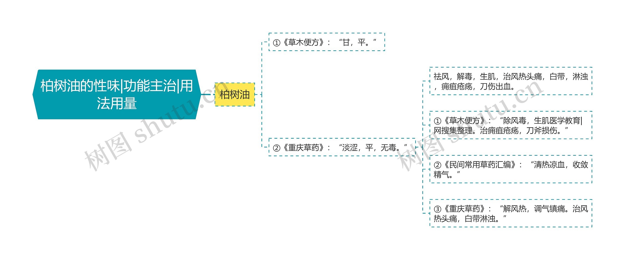 柏树油的性味|功能主治|用法用量 柏树油的性味|功能主治|用法用量