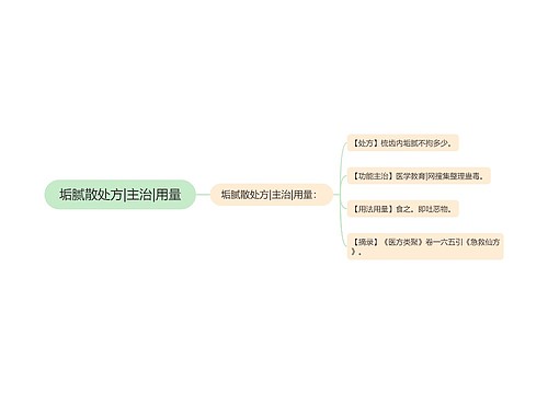 垢腻散处方|主治|用量