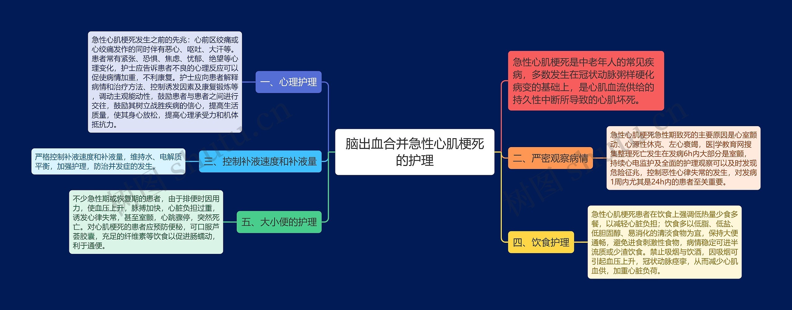 脑出血合并急性心肌梗死的护理