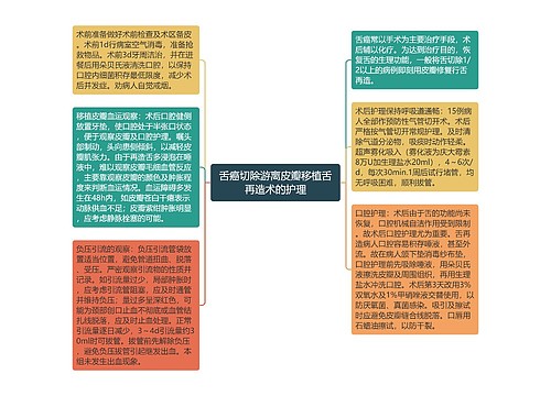 舌癌切除游离皮瓣移植舌再造术的护理