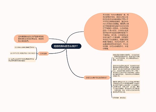 租客的隐私权怎么维护？