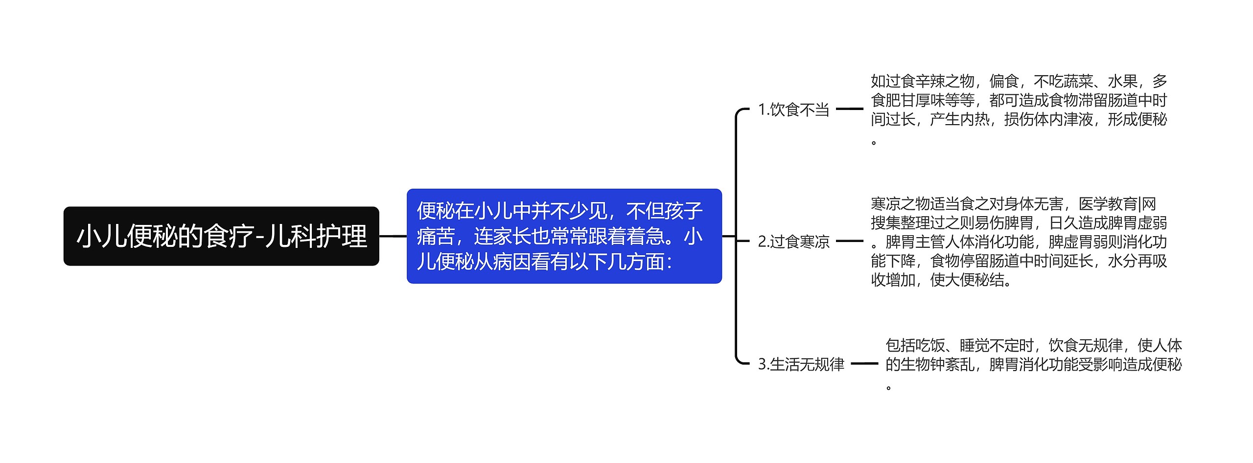 小儿便秘的食疗-儿科护理思维导图