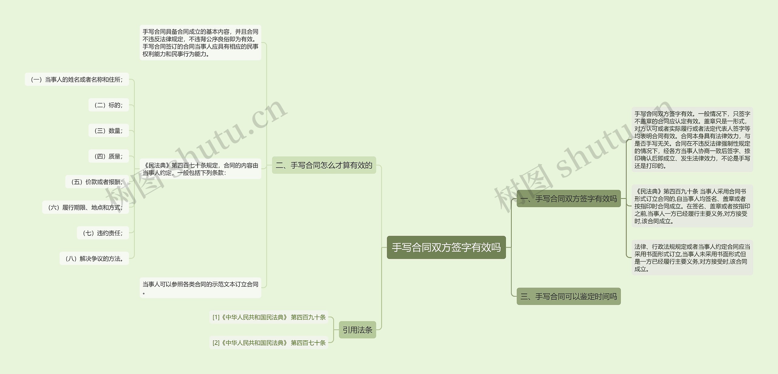 手写合同双方签字有效吗