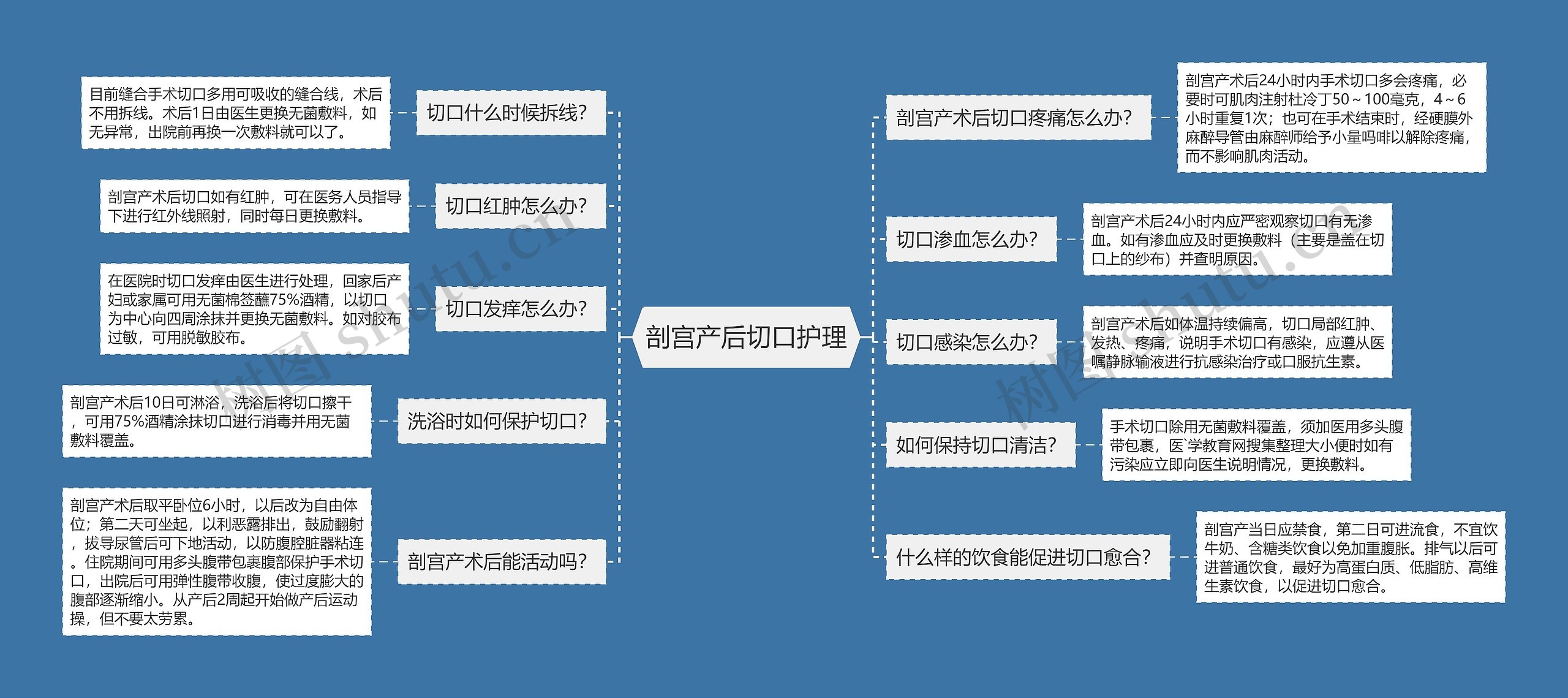 剖宫产后切口护理