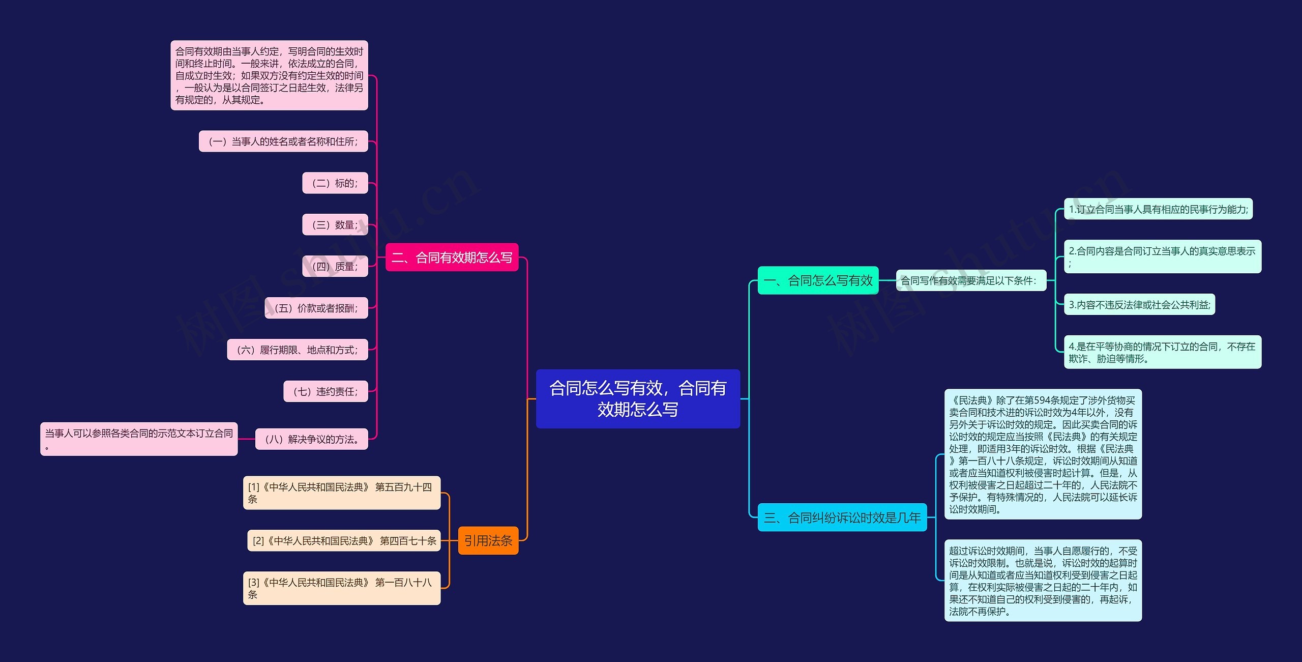 合同怎么写有效，合同有效期怎么写