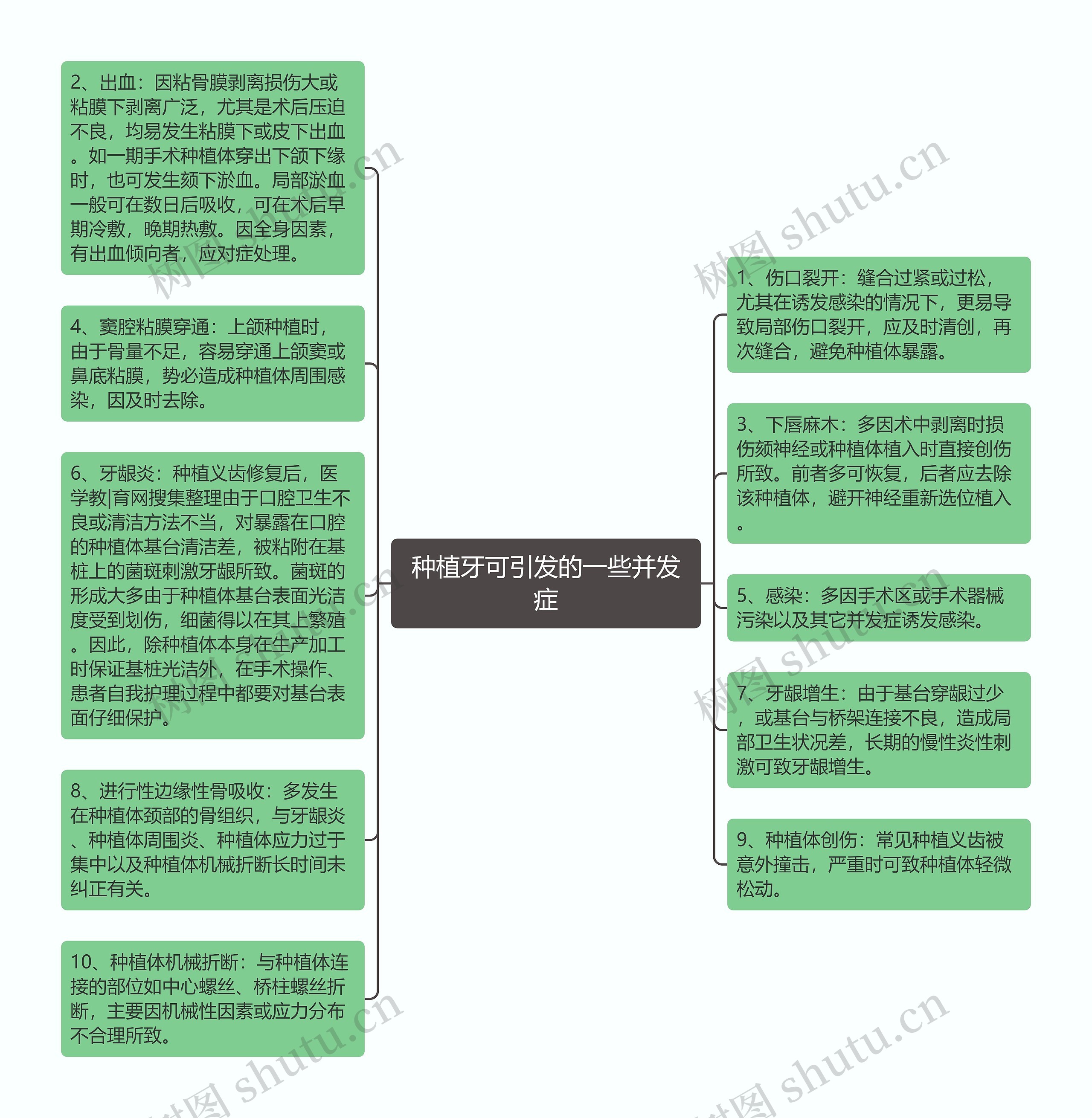 种植牙可引发的一些并发症