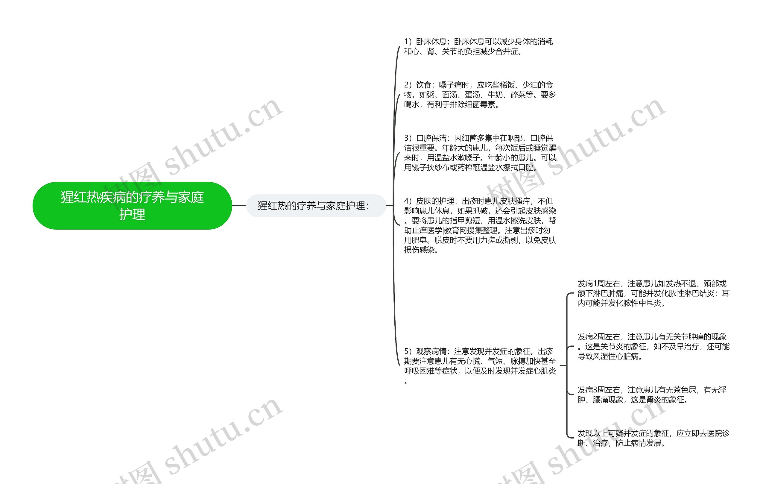 猩红热疾病的疗养与家庭护理 猩红热疾病的疗养与家庭护理