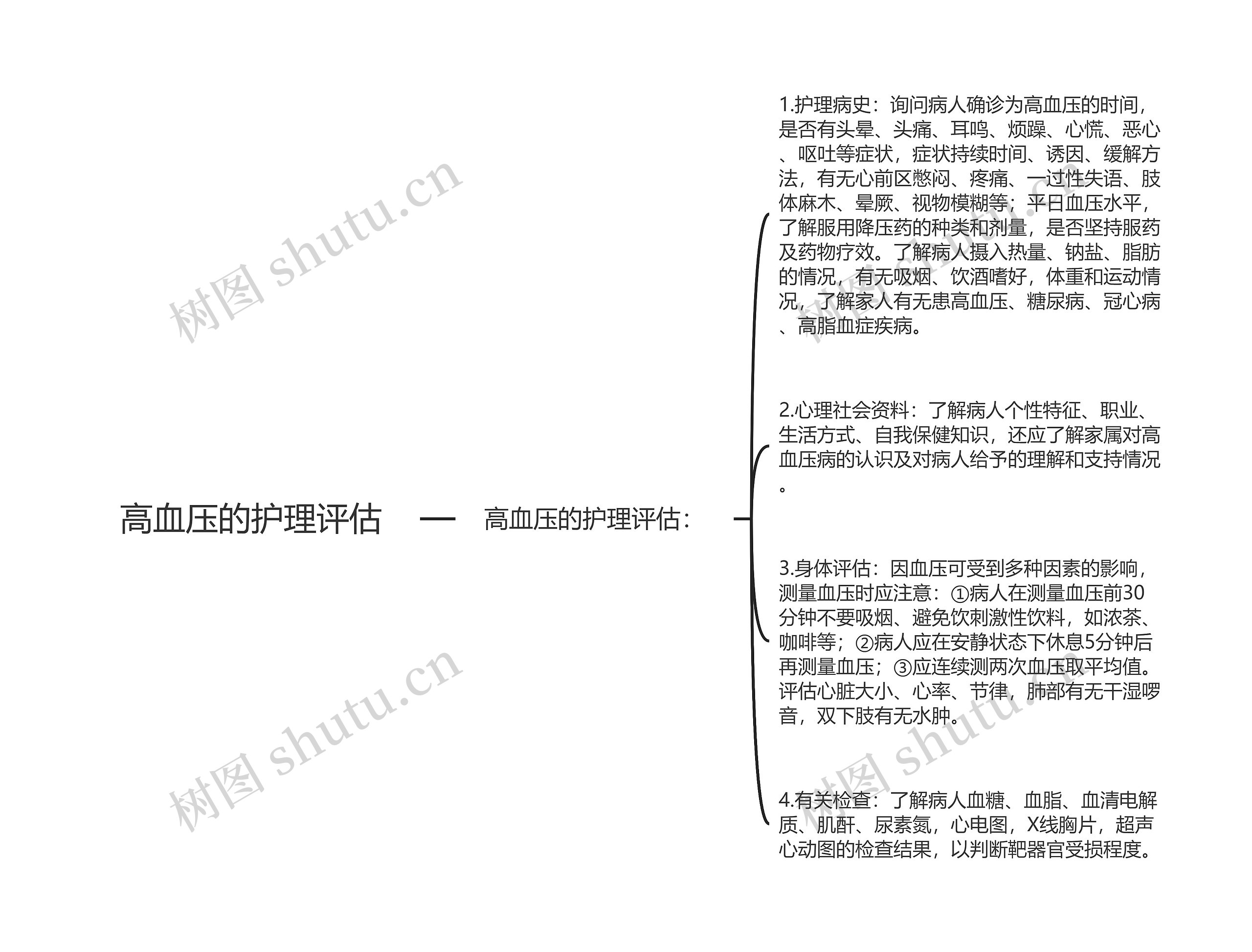 高血压的护理评估