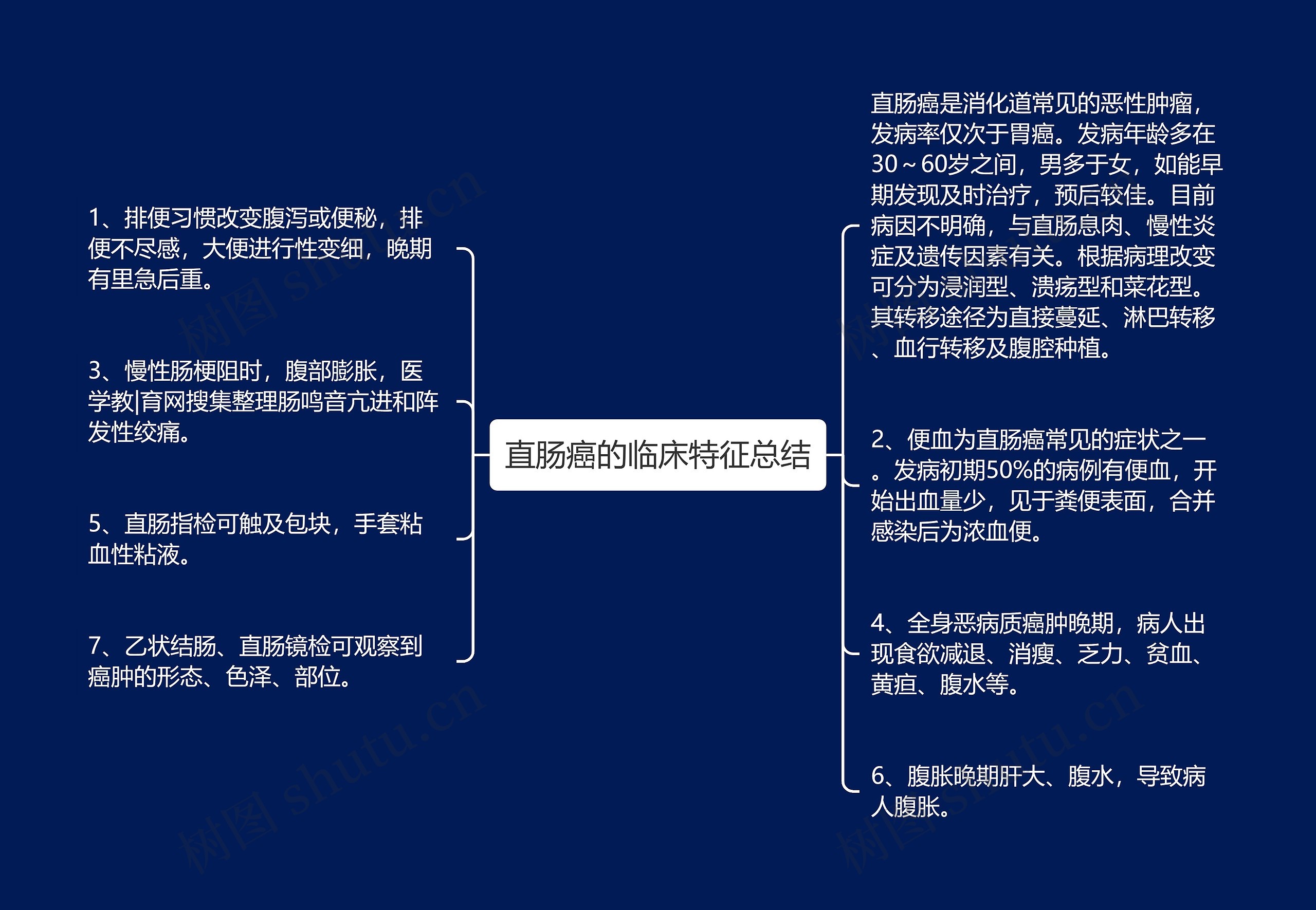 直肠癌的临床特征总结