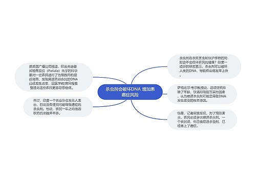 杀虫剂会破坏DNA 增加患癌症风险