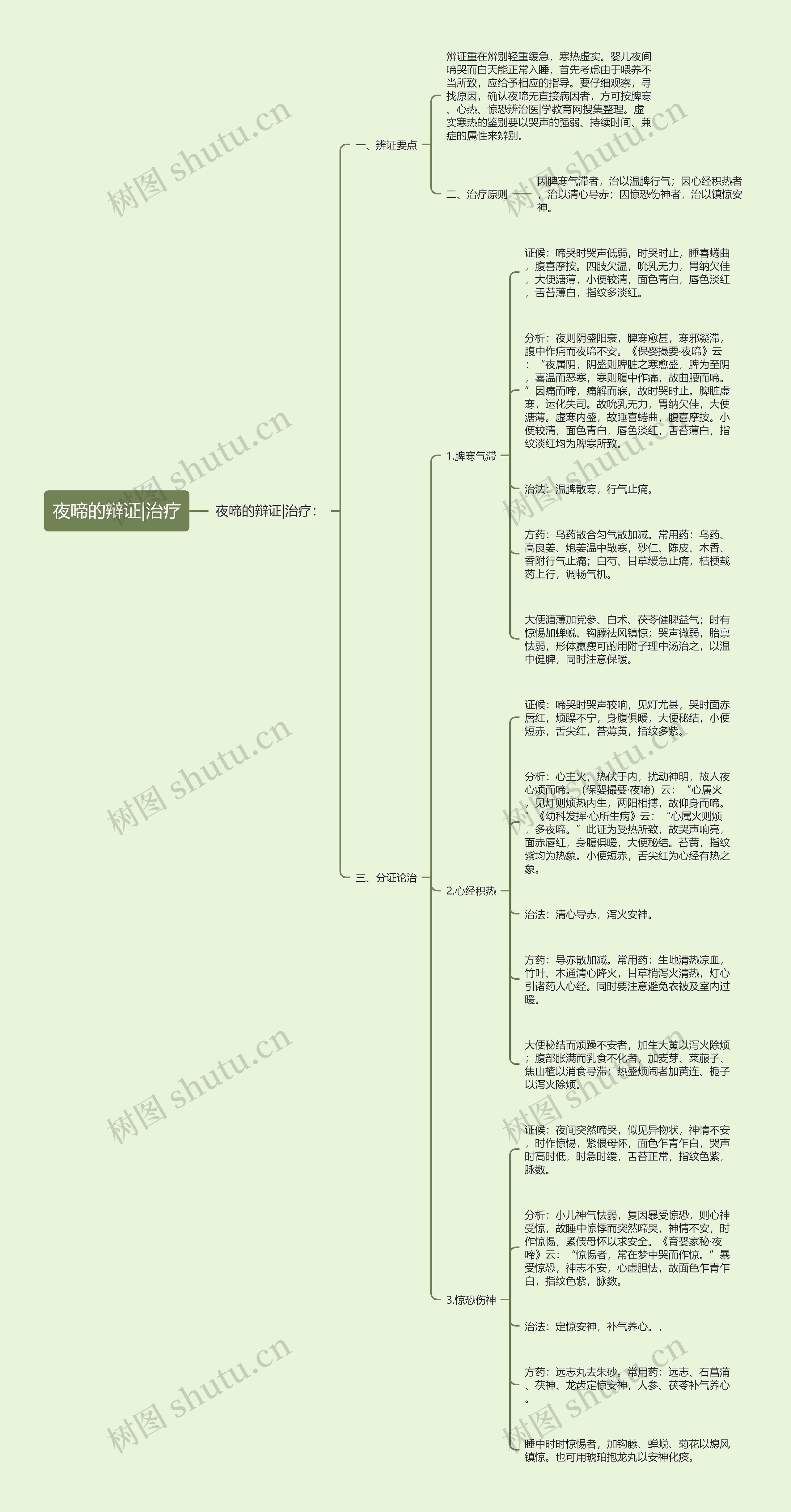 夜啼的辩证|治疗 夜啼的辩证|治疗