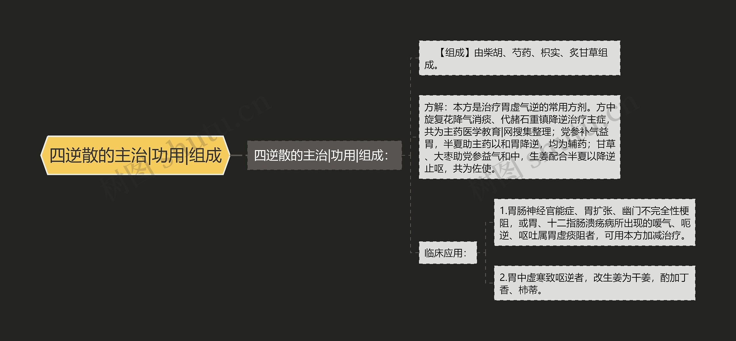 四逆散的主治|功用|组成思维导图