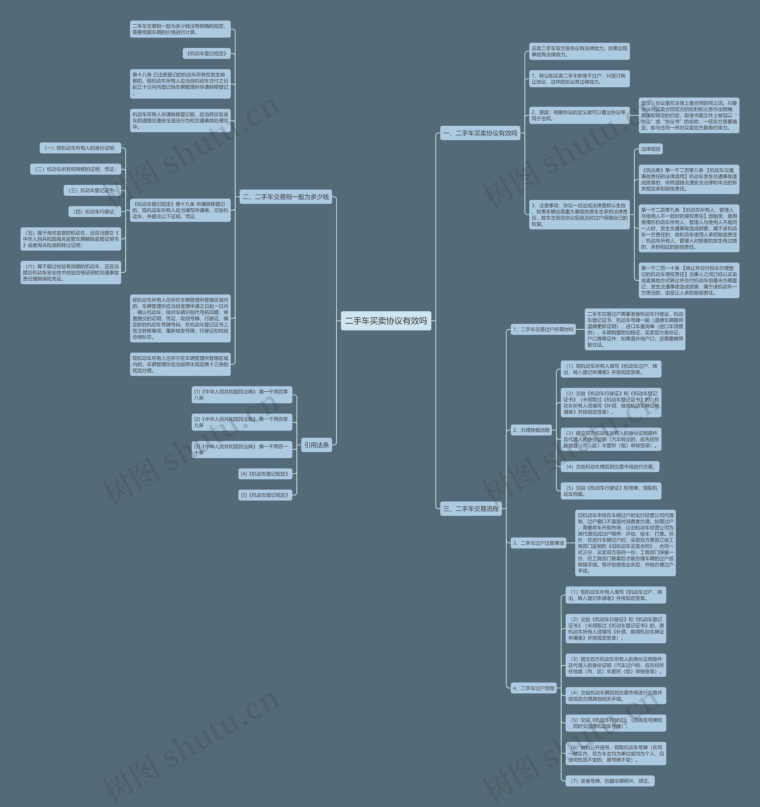 二手车买卖协议有效吗思维导图