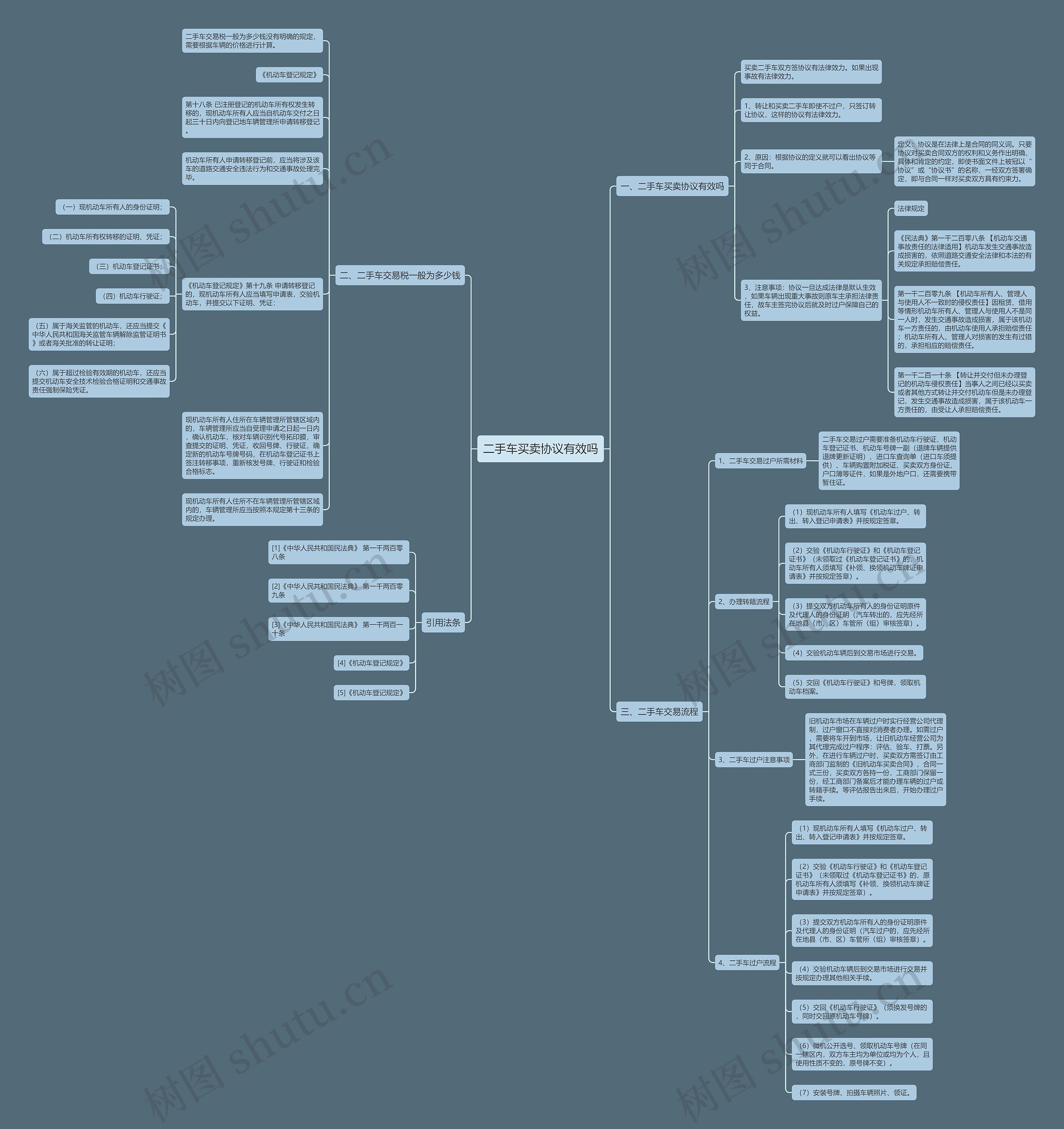 二手车买卖协议有效吗 二手车买卖协议有效吗