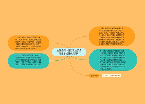 仓储合同中保管人违反合同应承担什么责任？