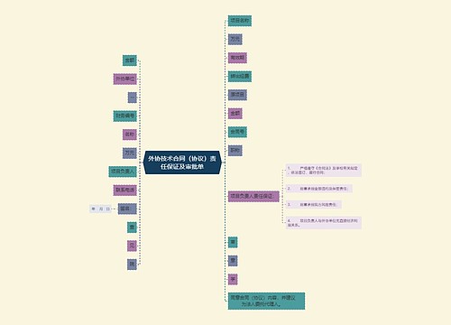 外协技术合同（协议）责任保证及审批单