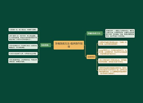 牙痛急救方法-临床操作指导
