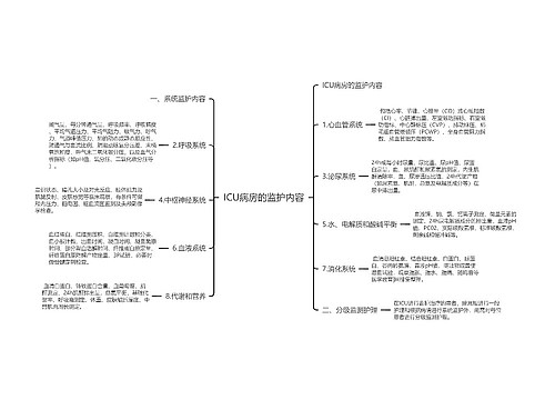 ICU病房的监护内容
