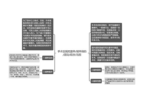 手术区铺无菌单/铺单目的/原则/顺序/范围