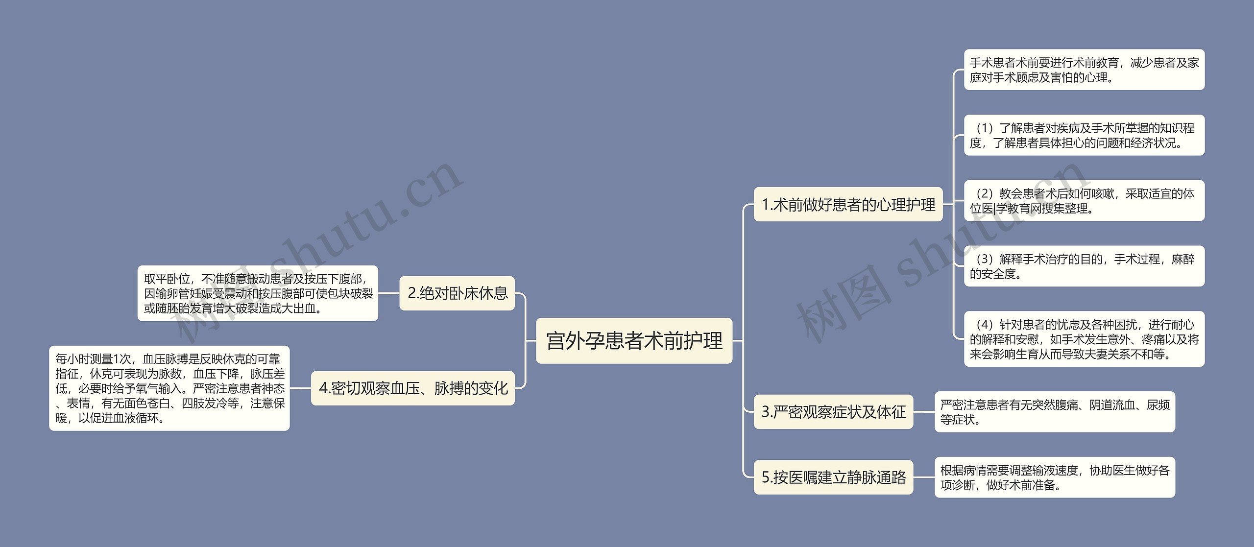 宫外孕患者术前护理