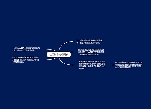 社区基本构成要素