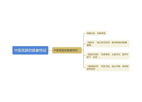 中医弦脉的脉象特征