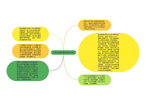 大脑大静脉瘤的辅助检查