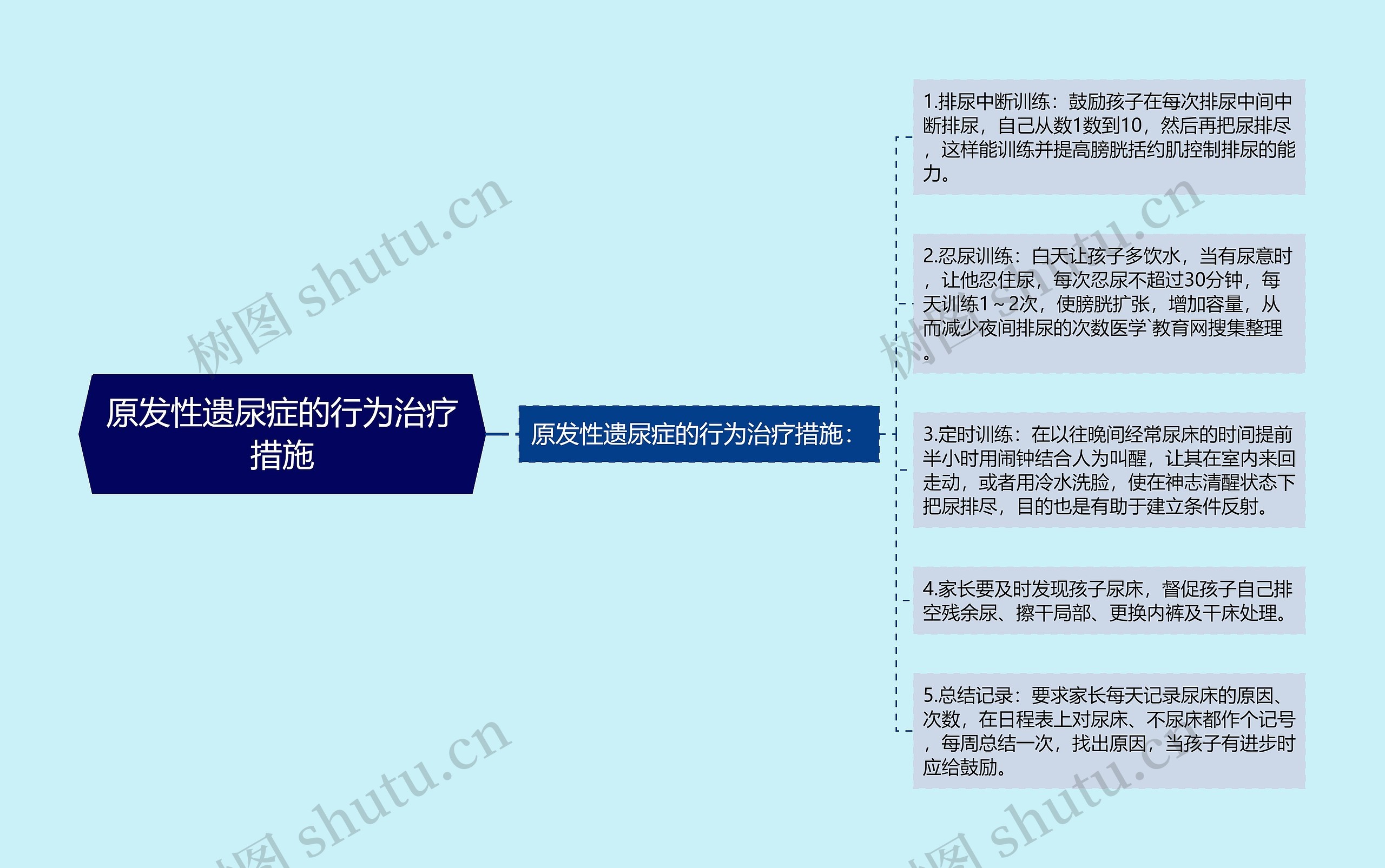 原发性遗尿症的行为治疗措施