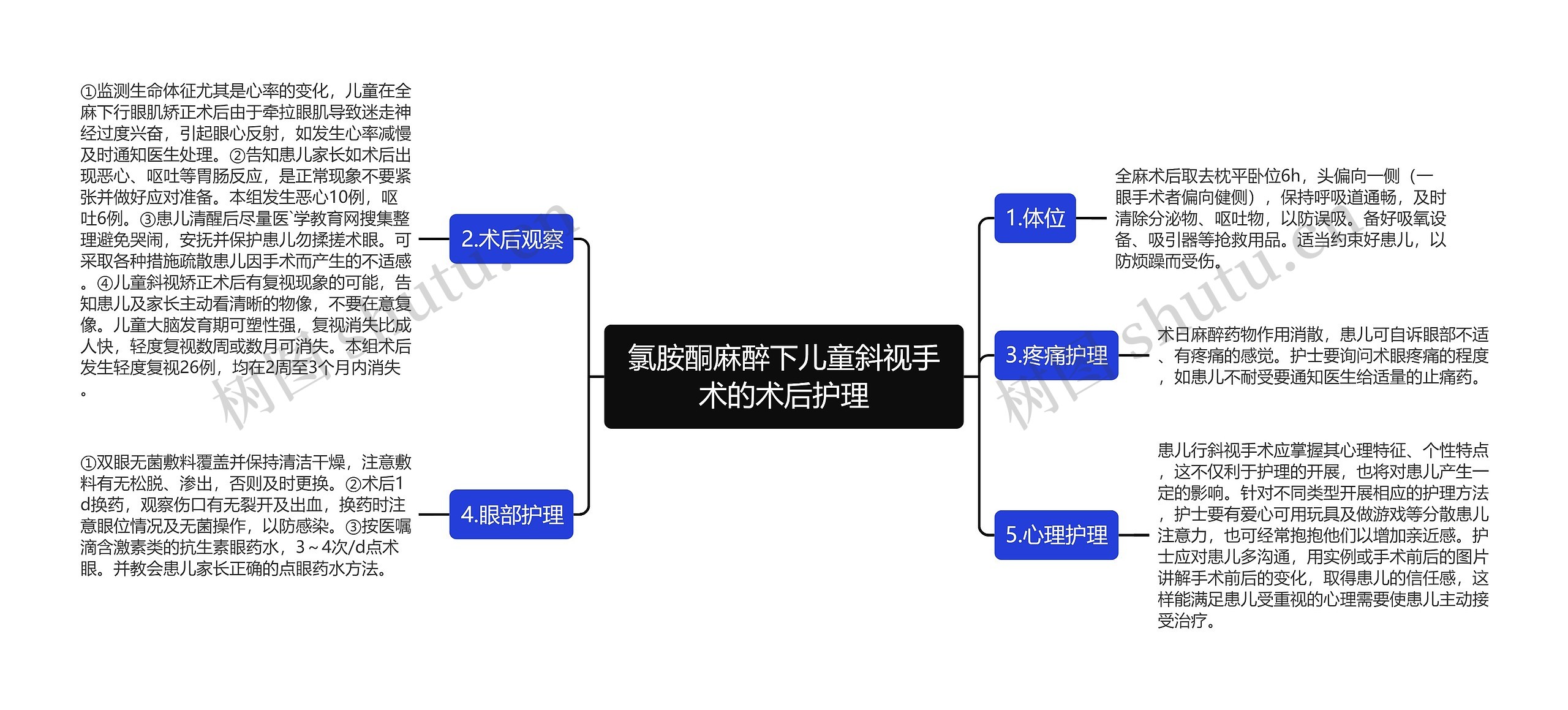 氯胺酮麻醉下儿童斜视手术的术后护理