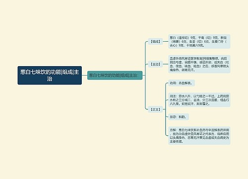 葱白七味饮的功能|组成|主治