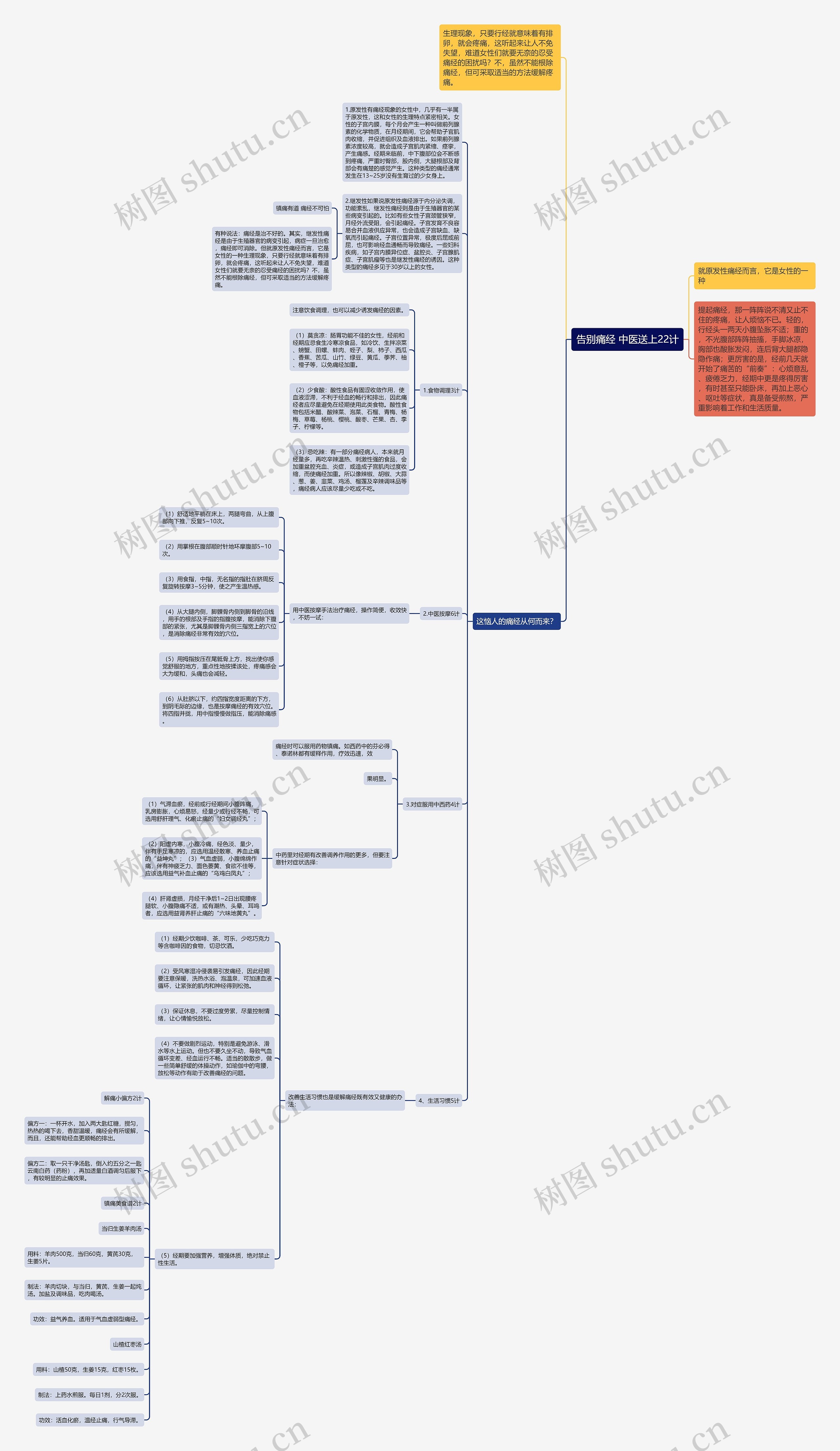 告别痛经 中医送上22计思维导图