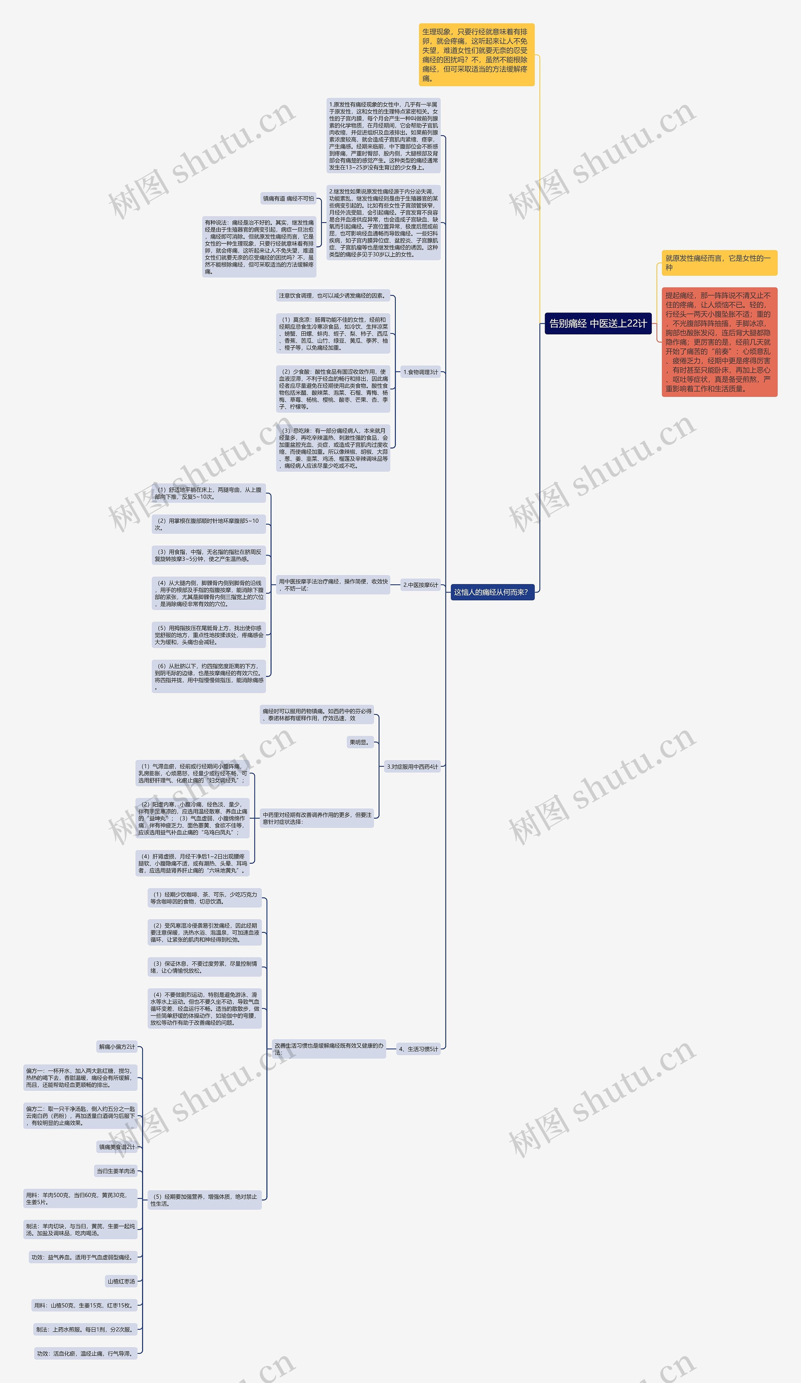 告别痛经 中医送上22计 告别痛经 中医送上22计