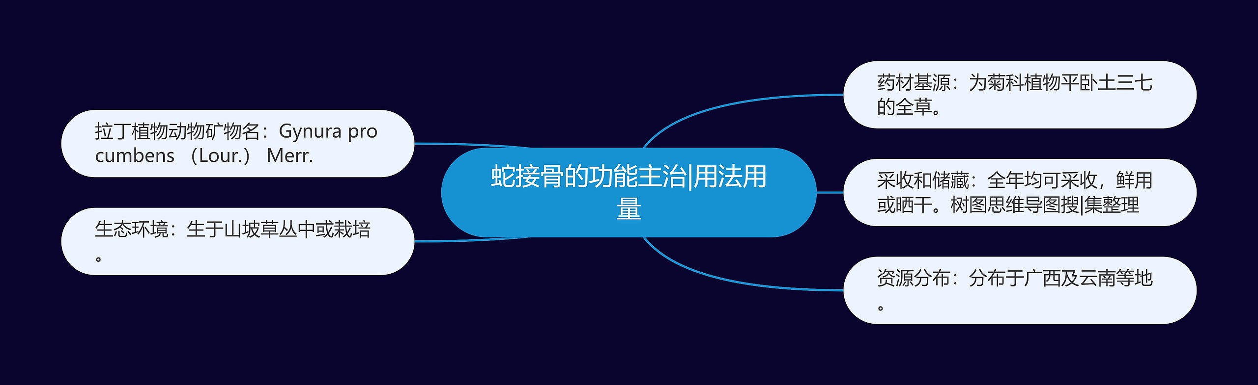 蛇接骨的功能主治|用法用量 蛇接骨的功能主治|用法用量