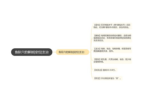 鱼际穴的解剖|定位|主治