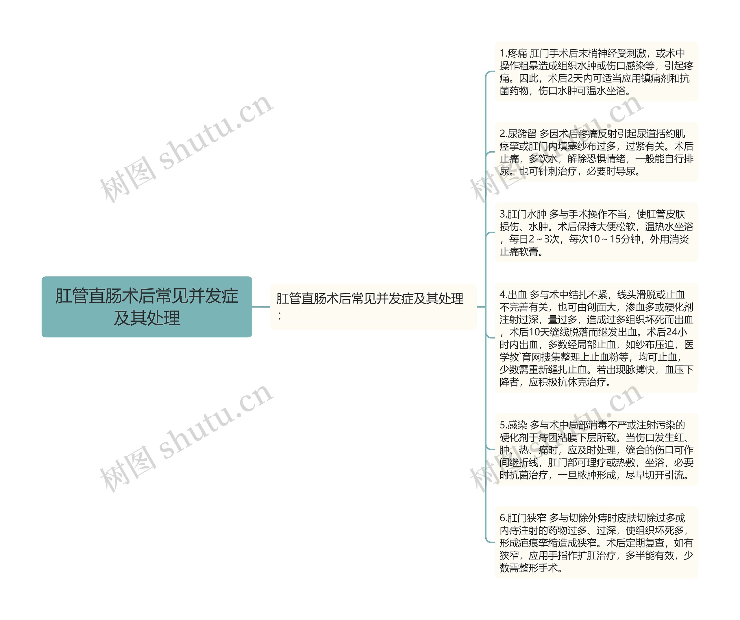 肛管直肠术后常见并发症及其处理