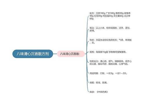 八味清心沉香散方剂